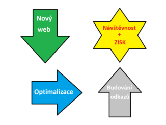 infografika linkbuilding